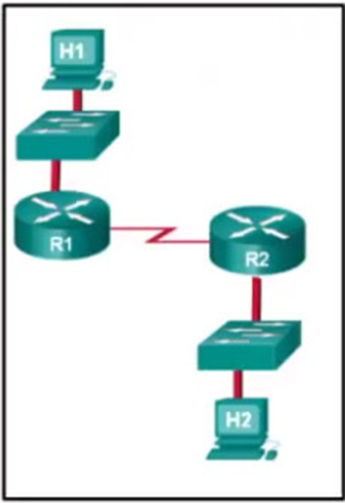 Assuming that the routing tables are up to date and no ARP messages are needed, after a packet leaves H1, how many times is the L2 header rewritten in the path to H2