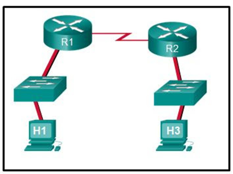 Assuming that the routing tables are up to date and no ARP messages are needed, after a packet leaves H1, how many times is the L2 header rewritten in the path to H3