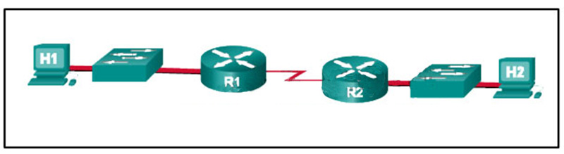 Assuming that the routing tables are up to date and no ARP messages are needed