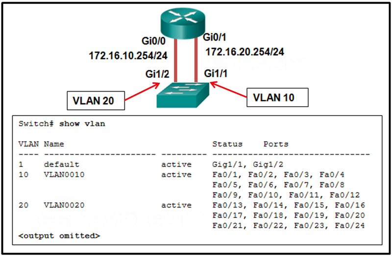 Based on the output of the show vlan command, what is the cause of the problem