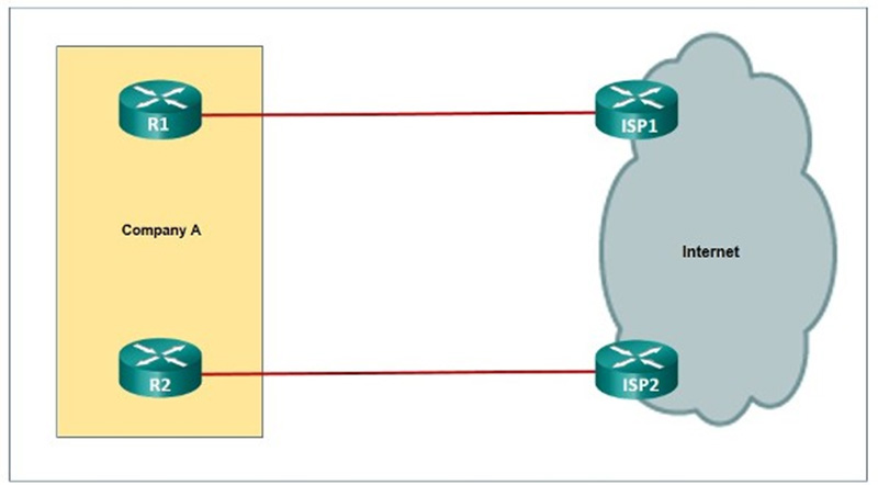 Based on the output that is shown, what type of NAT has been implemented