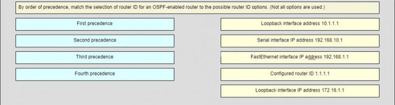 By order of precedence, match the selection of router ID for an OSPF-enabled router to the possible router ID options