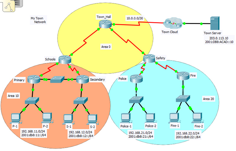 CCNA 3 OSPF Practice Skills Assessment Exam Answer - Type C