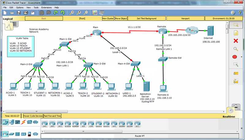 CCNA Routing and Switching Routing & Switching Essentials Practice Skills Assessment Part I - Type A