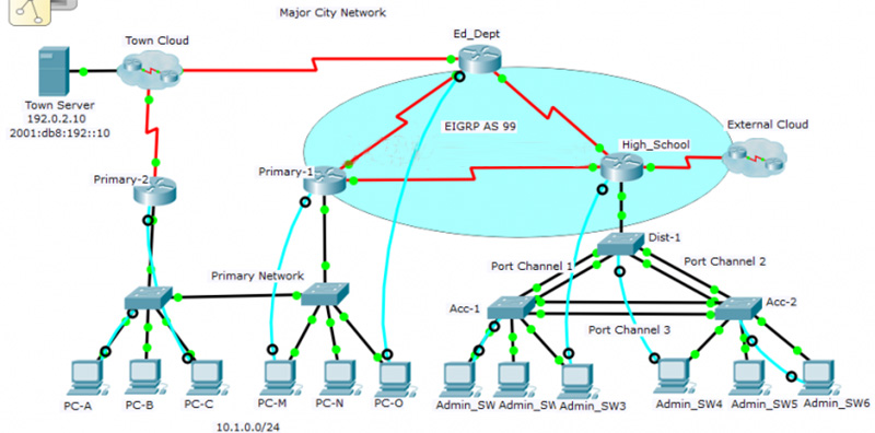 CCNA Routing and Switchingz Scaling Networks -Type A