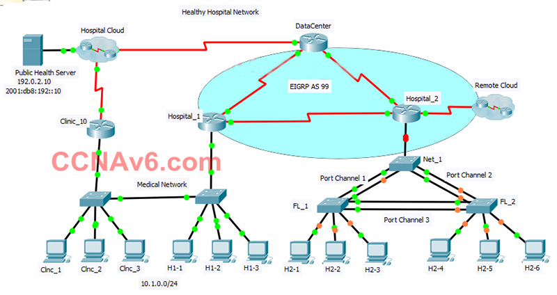 CCNA Routing and Switchingz Scaling Networks -Type B