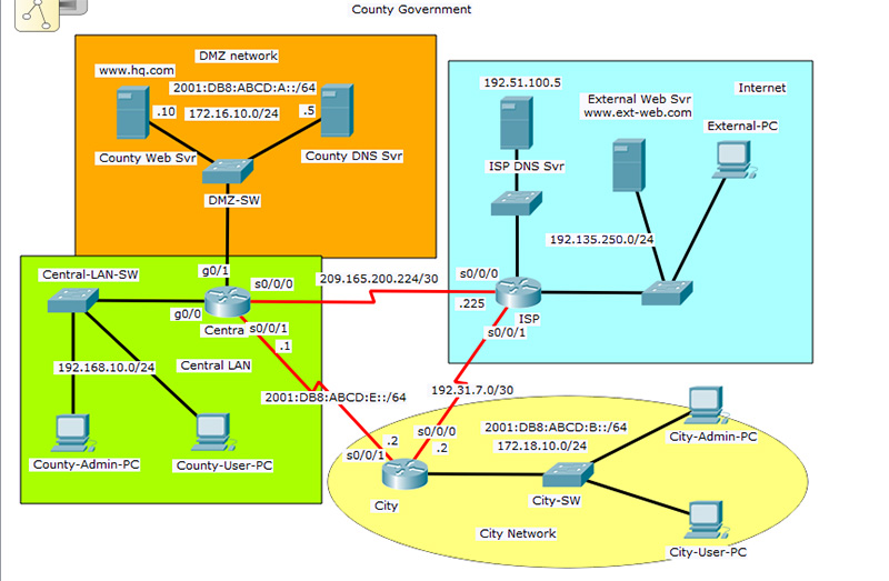 Chapter 5 SIC - Access Control List and SNMP Configuration – Form 1