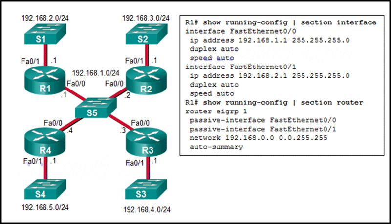 Considering that R2, R3, and R4 are correctly configured, why did R1 not establish an adjacency with R2, R3, and R4