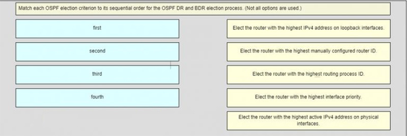 During the DR and BDR election process, the DR will be the one with the highest interface priority