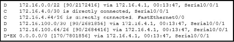 How did the router obtain the last route that is shown
