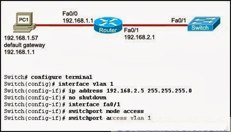 How did this router learn of the highlighted route in the routing table