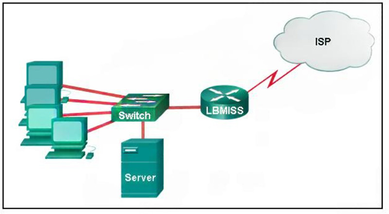 If router B is to be configured for EIGRP AS 100, which configuration must be entered
