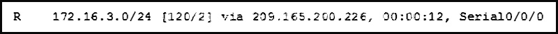 In the routing table entry, what is the administrative distance