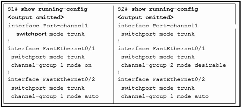 Interface FastEthernet 0-1 on S1 is connected to Interface FastEthernet 0-1 on S2
