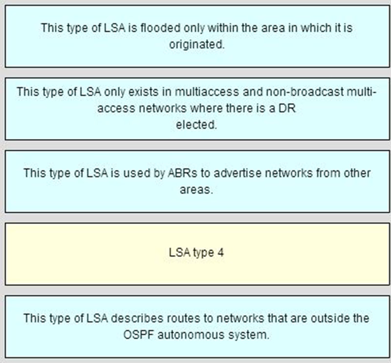Match each OSPF LSA description with its type