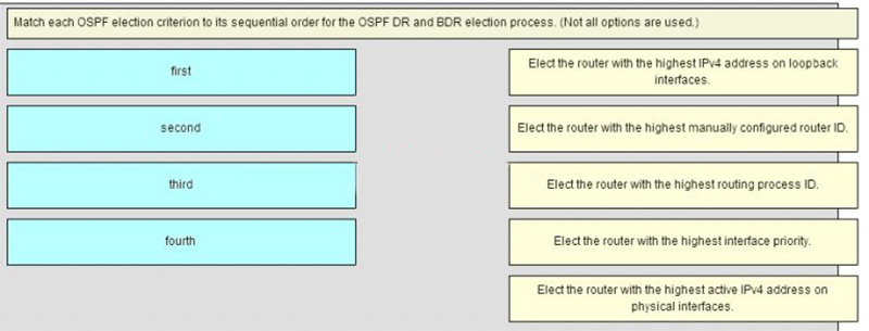 Match each OSPF election criterion to its sequential order for the OSPF DR and BDR election process