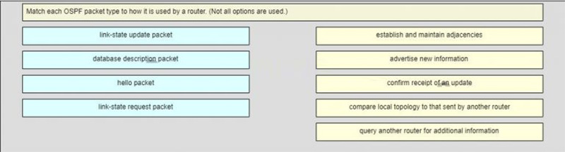 Match each OSPF packet type to how it is used by a router