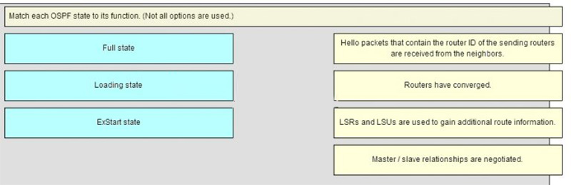 Match each OSPF state to its function