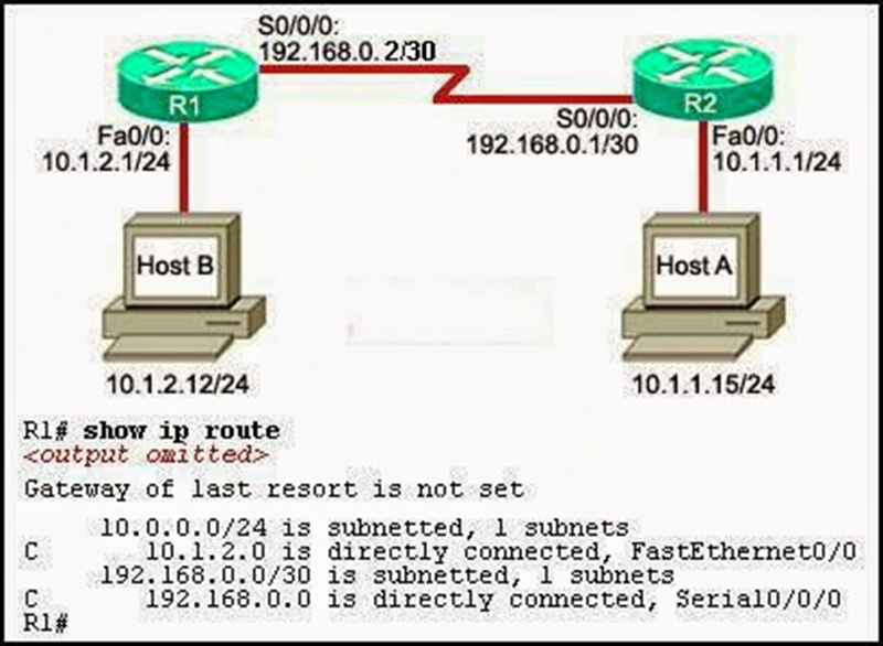 Match each description with the corresponding TCP mechanism