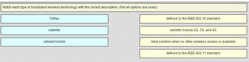 Match each type of broadband wireless technology with the correct description