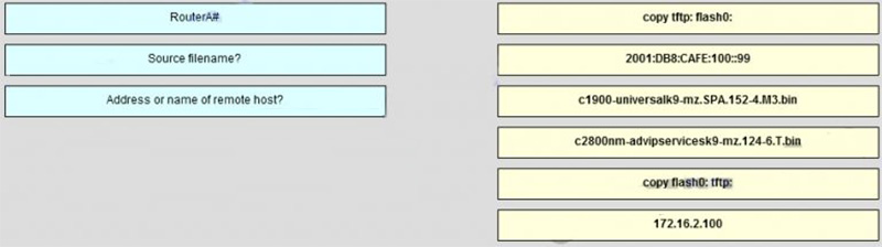 Match the CLI command prompt with the command or response entered when backing up a Release 15 IOS image to an IPv6 TFTP server