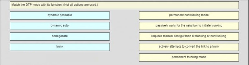 Match the DTP mode with its function