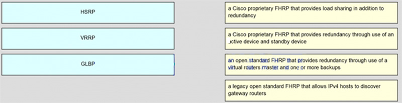 Match the FHRP protocols to their description