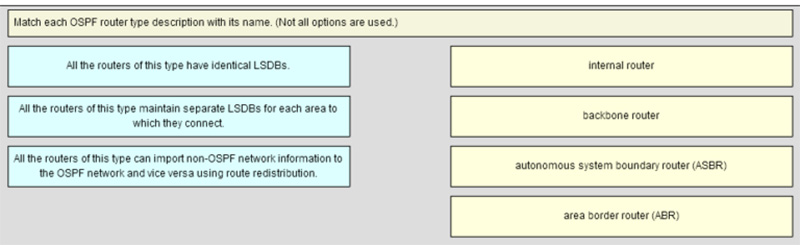 Match the OSPF router type description with its name