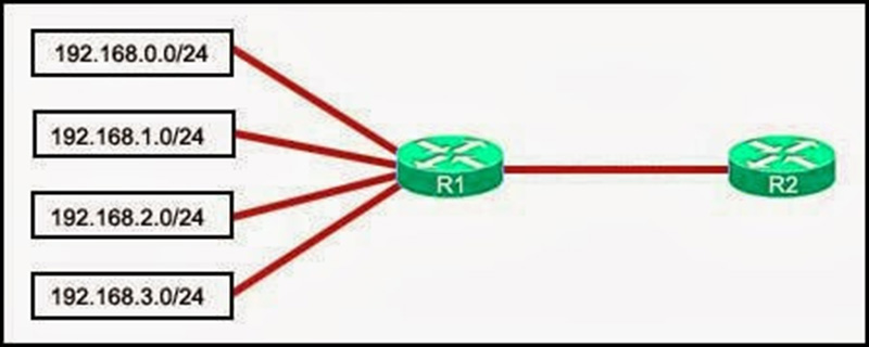 Match the characteristic to the correct PPP authentication protocol