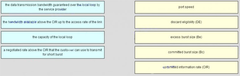 Match the descriptions to the Frame Relay transmission rate term