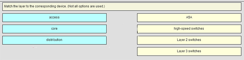 Match the layer to the corresponding device