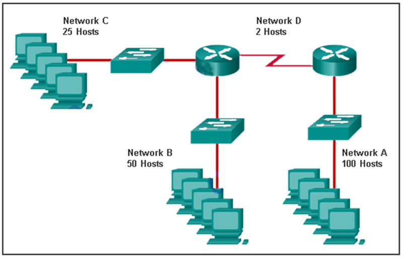 Match the network with the correct IP address and prefix that will satisfy the usable host addressing requirements for each network