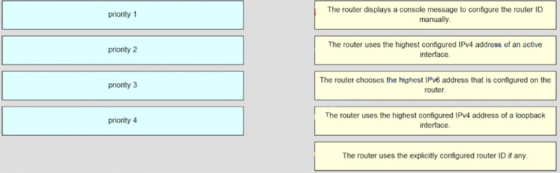 Match the order of precedence to the process logic that an OSPFv3 network router goes through in choosing a router ID