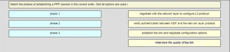 Match the phases of establishing a PPP session in the correct order