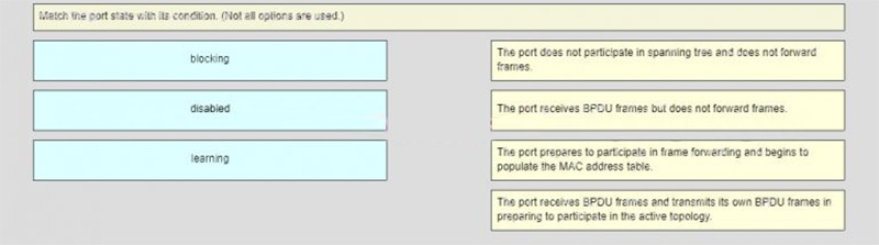 Match the port state with its condition