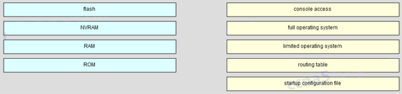 Match the router memory type that provides the primary storage for the router feature