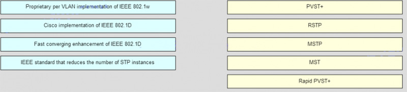 Match the spanning-tree feature with the protocol type