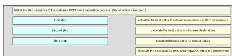 Match the step sequence to the multiarea OSPF route calculation process