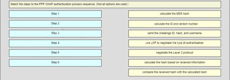 Match the steps to the PPP CHAP authentication process sequence