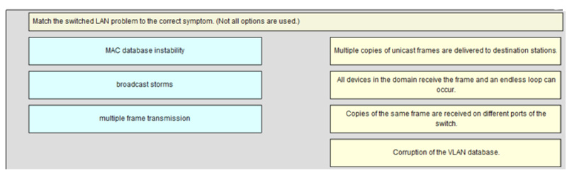 Match the switched LAN problem to the correct symptom