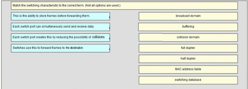 Match the switching characteristic to the correct term