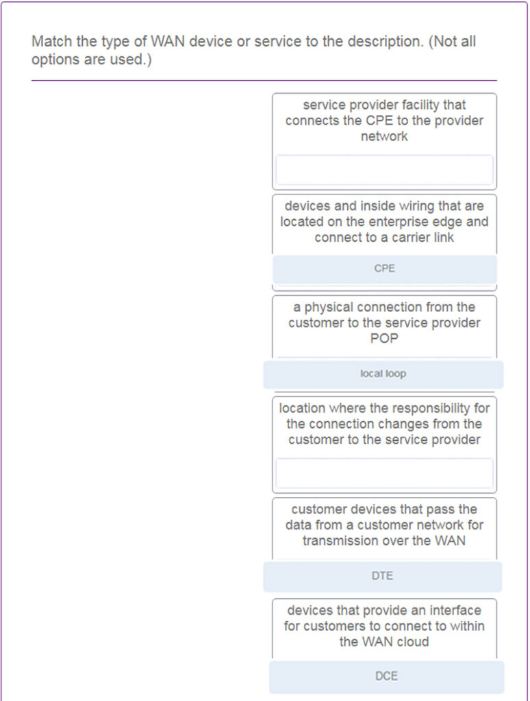 Match the type of WAN device or service to the description