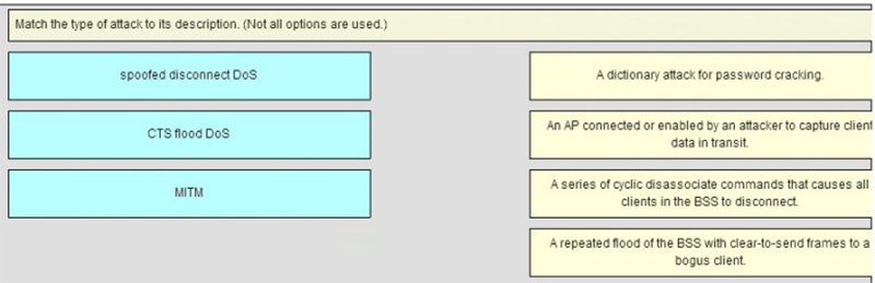Match the type of attack to its description