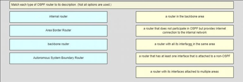 Multiarea OSPF networks use four types of routers internal router, backbone router, Area Border Router