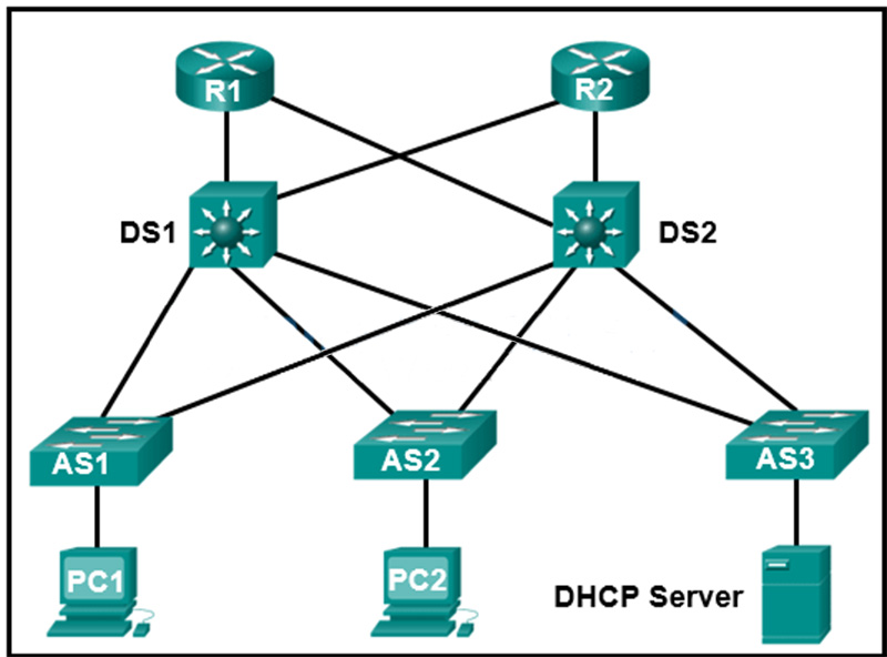 On the top, there are two routers, labeled R1 and R2