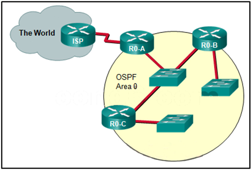 On which router or routers would a default route be statically configured in a corporate environment that uses single area OSPF as the routing protocol