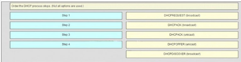 Order the DHCP process steps