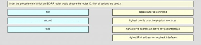 Order the precedence in which an EIGRP router would choose the router ID