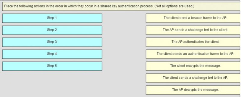 Place the following actions in the order in which they occur in a shared key authentication process