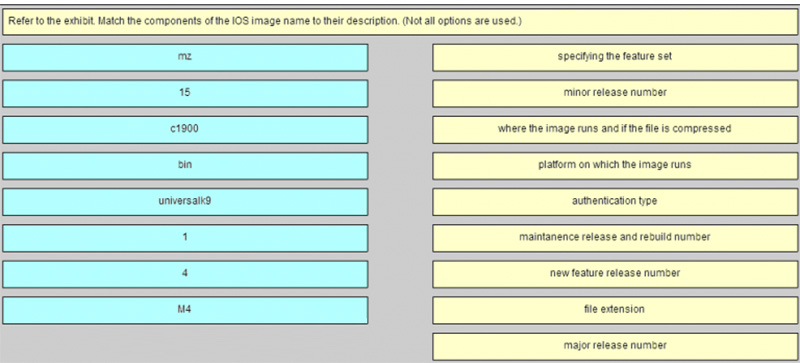 Q of Match the components of the IOS image name to their description